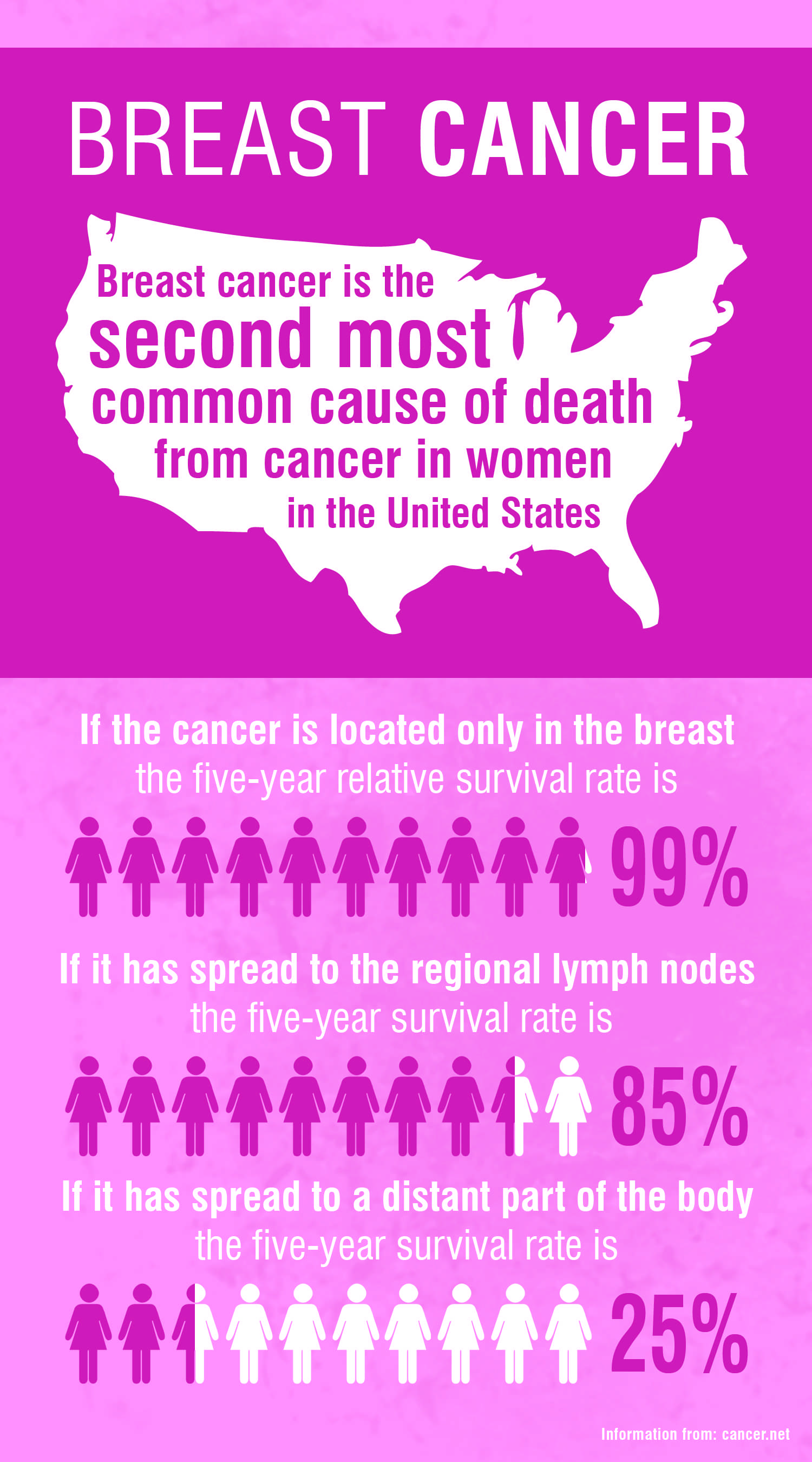 Infographic by Rachel Buigas-Lopez.